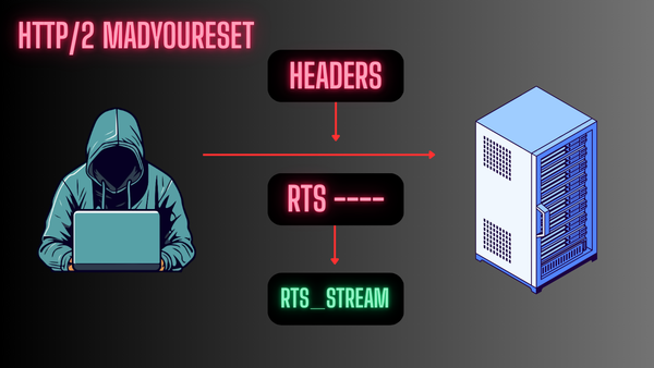 HTTP/2 MadeYouReset